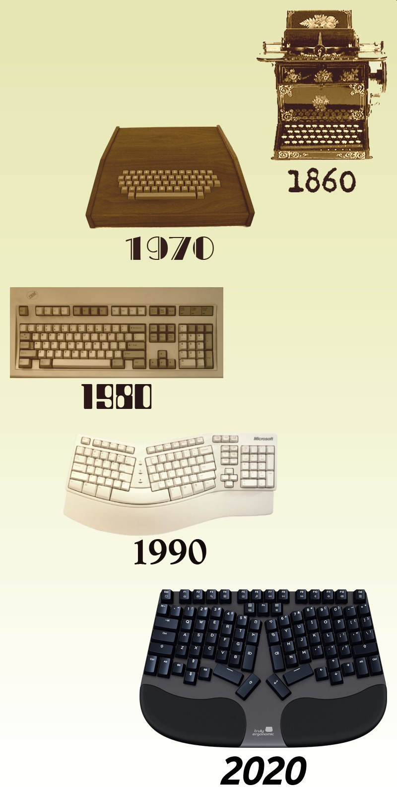 Truly-Ergonomic-Cleave-Keyboard-History-vertical-2020.jpg