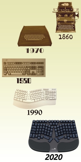 Ergonomic Computer Mechanical Keyboard History2