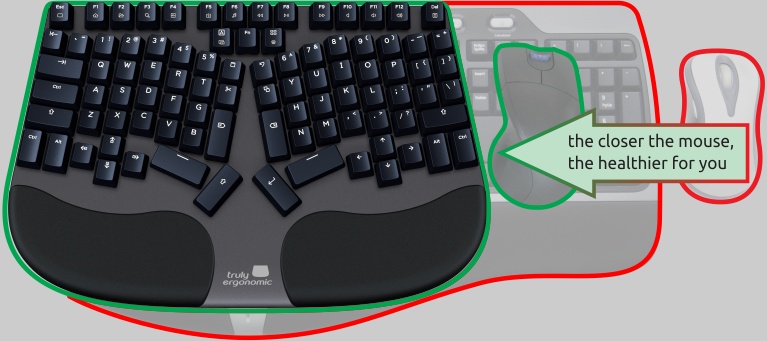 ergonomics keyboard and mouse position