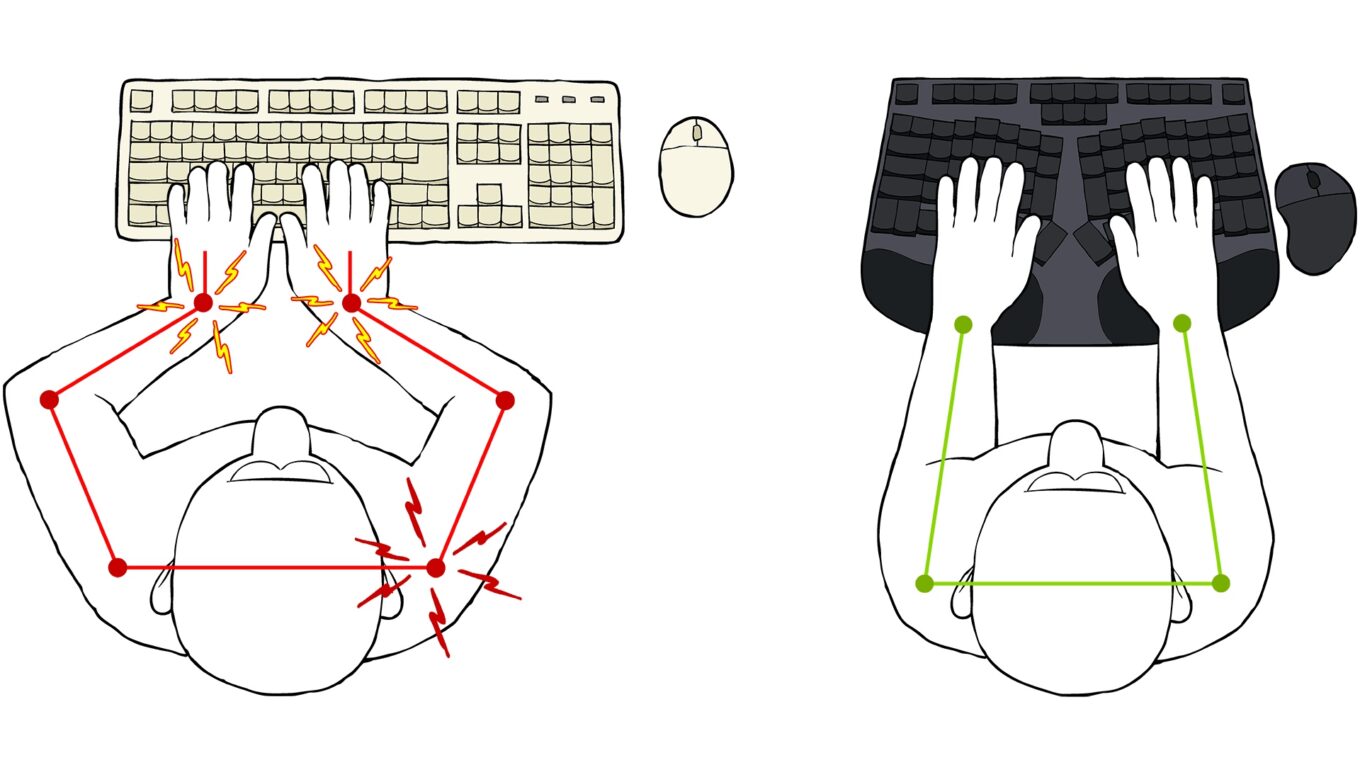 Guarantee, Terms & Conditions Truly Ergonomic